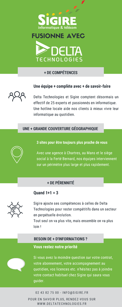 Sigire fusionne avec Delta Technologies